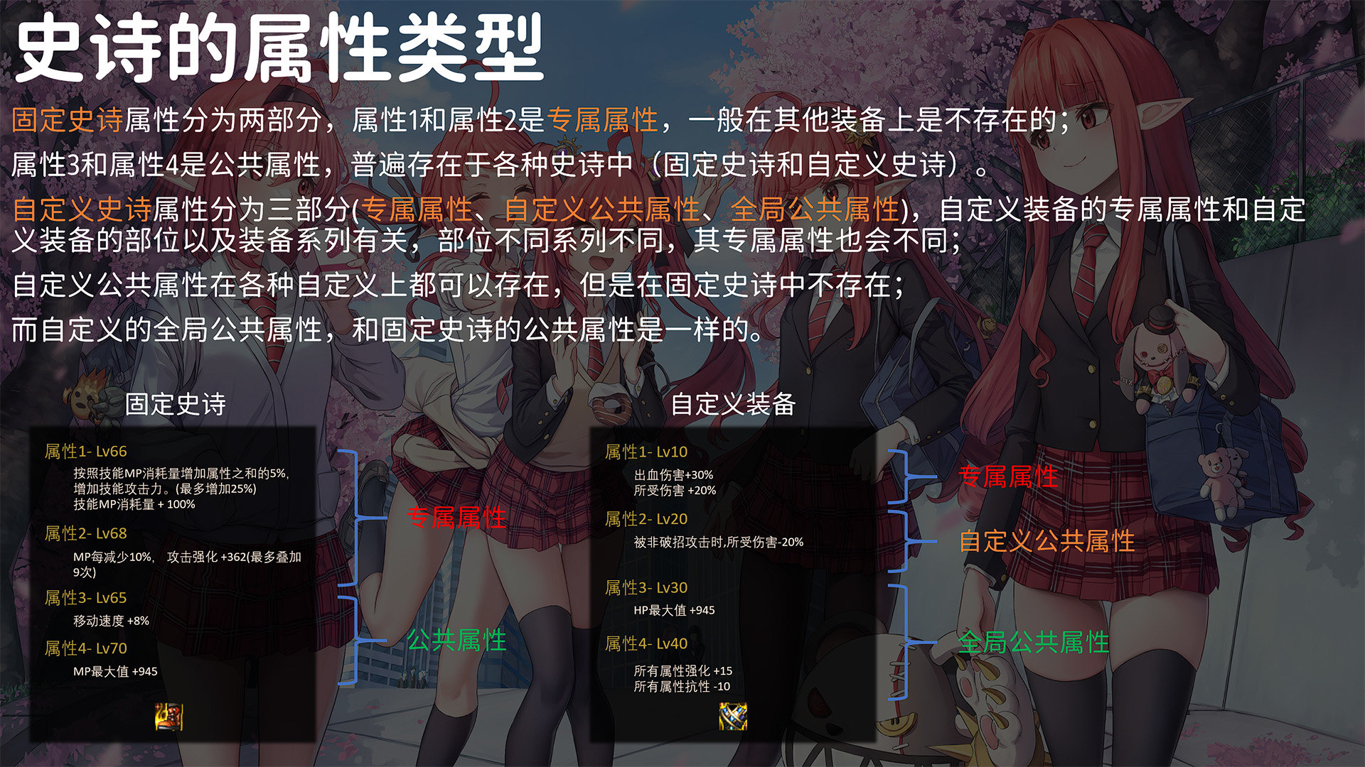 你可能损失了很多70级词条！这几种”错位喂养“了解一下6