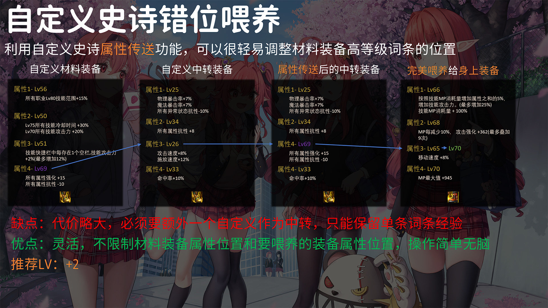 你可能损失了很多70级词条！这几种”错位喂养“了解一下9