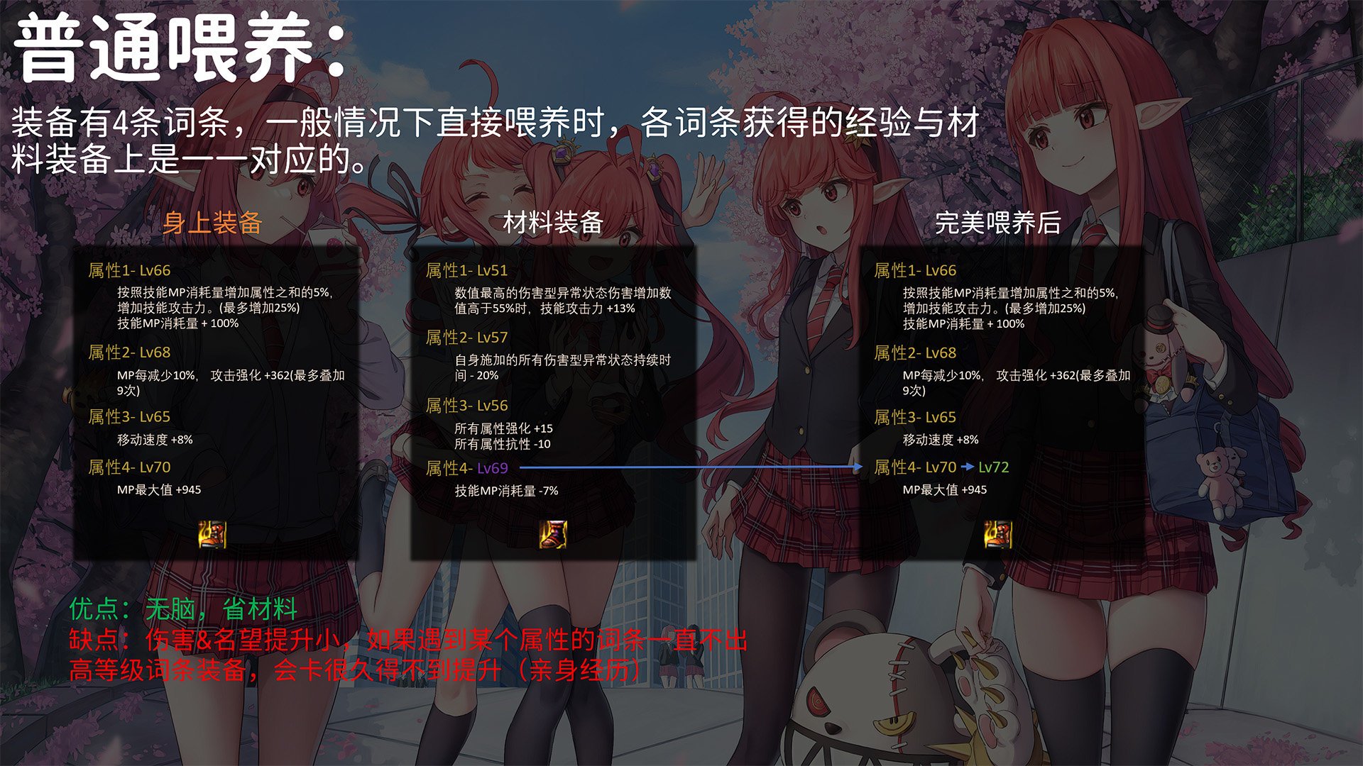 你可能损失了很多70级词条！这几种”错位喂养“了解一下3
