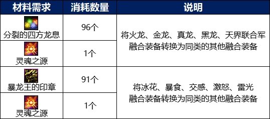 【杂谈：游戏优化】未来养成改版前瞻，国服还有哪些没更新？8