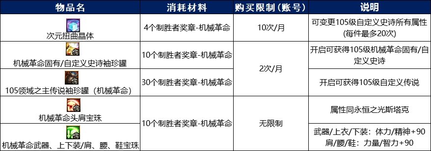 【杂谈：游戏优化】未来养成改版前瞻，国服还有哪些没更新？9