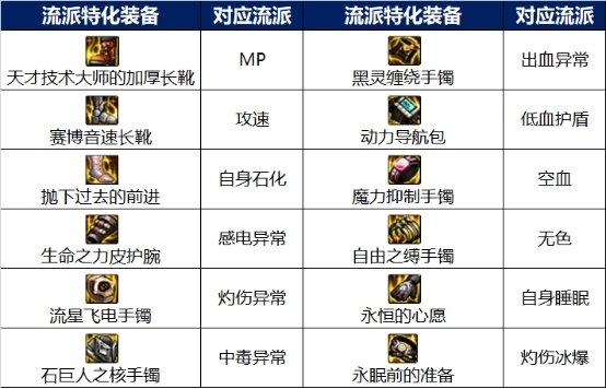 【杂谈：游戏优化】未来养成改版前瞻，国服还有哪些没更新？10