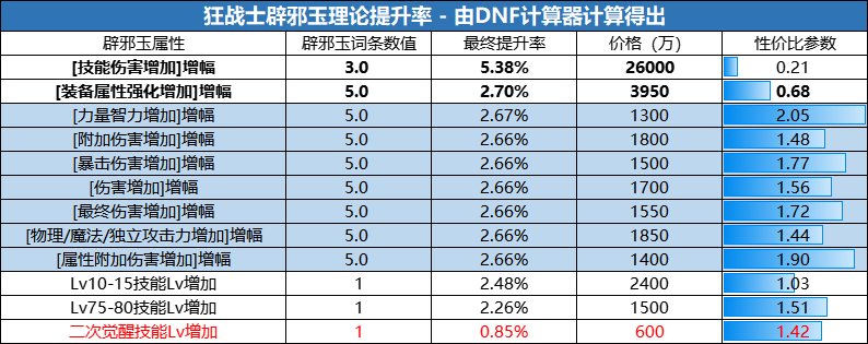 【攻略：游戏知识】精打细算助提升，同花费下打造性价比分析2.08