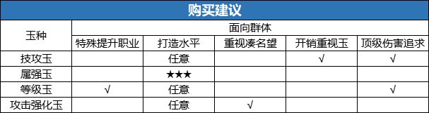 【攻略：游戏知识】精打细算助提升，同花费下打造性价比分析2.013