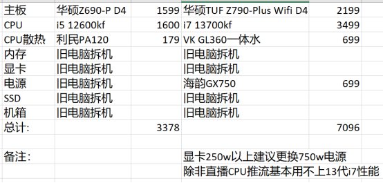 【攻略：电脑装机】适合DNF的PC硬件配置推荐+双11装机/升级思路8