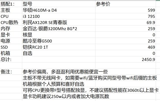 【攻略：电脑装机】适合DNF的PC硬件配置推荐+双11装机/升级思路10