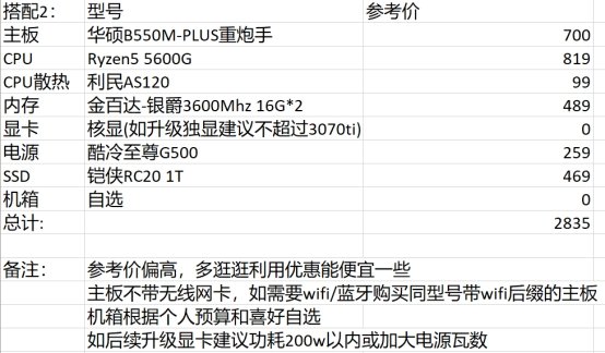 【攻略：电脑装机】适合DNF的PC硬件配置推荐+双11装机/升级思路11