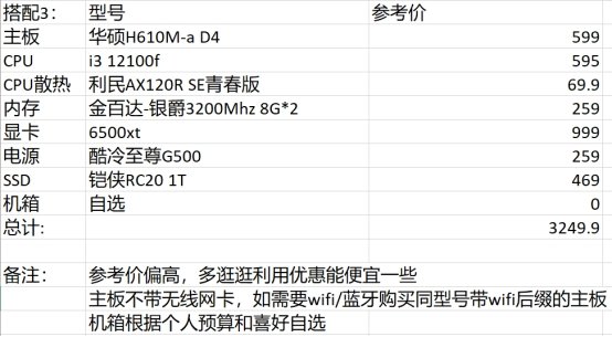 【攻略：电脑装机】适合DNF的PC硬件配置推荐+双11装机/升级思路12