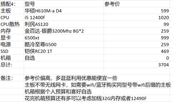【攻略：电脑装机】适合DNF的PC硬件配置推荐+双11装机/升级思路13