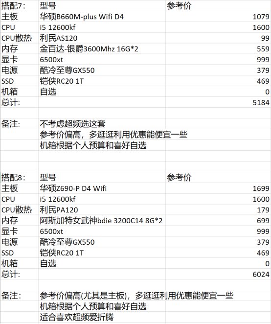 【攻略：电脑装机】适合DNF的PC硬件配置推荐+双11装机/升级思路15