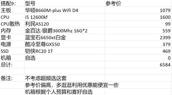 【攻略：电脑装机】适合DNF的PC硬件配置推荐+双11装机/升级思路16