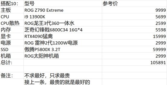 【攻略：电脑装机】适合DNF的PC硬件配置推荐+双11装机/升级思路17