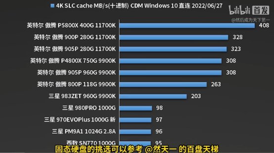 【攻略：电脑装机】适合DNF的PC硬件配置推荐+双11装机/升级思路2