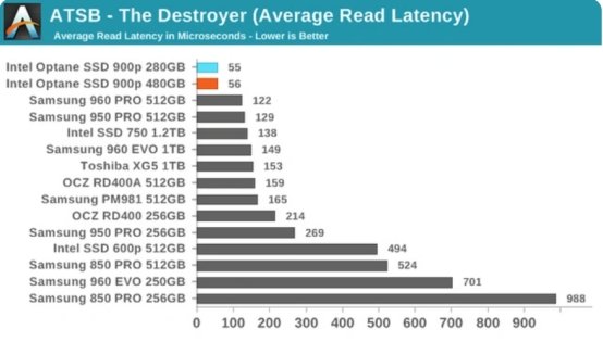 【攻略：电脑装机】适合DNF的PC硬件配置推荐+618装机/升级思路3