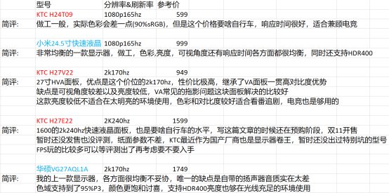 【攻略：电脑装机】适合DNF的PC硬件配置推荐+618装机/升级思路21