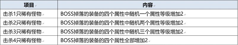 【测评：国服11.10版本】增幅套餐扫秋意，奇迹缝纫闹新喜8