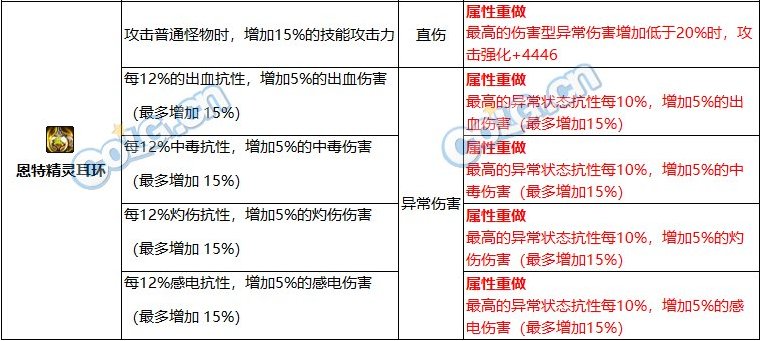 巴卡尔融合防具浅析与选择建议4