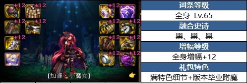 【前瞻：巴卡尔版本】从现在到巴卡尔团本毕业，到底还能提升多少？2