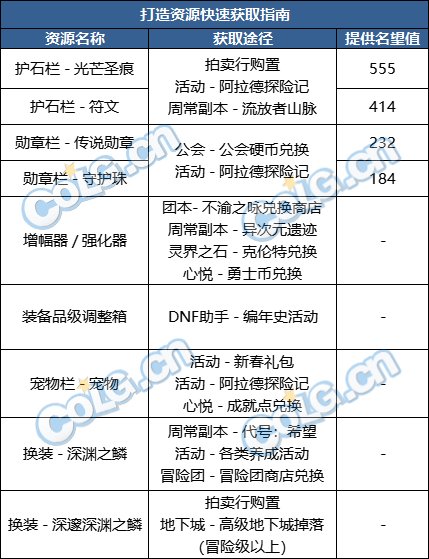 【阿拉德周报35期】第四个奶系职业公布，巴卡尔团本新春上线7