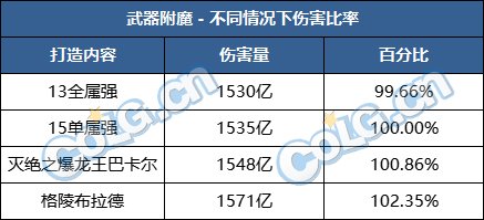 【前瞻：巴卡尔版本】从现在到巴卡尔团本毕业，到底还能提升多少？12