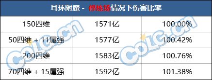 【前瞻：巴卡尔版本】从现在到巴卡尔团本毕业，到底还能提升多少？14