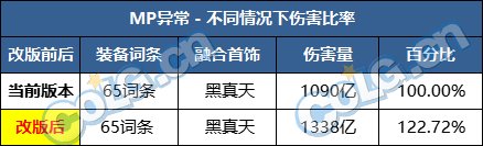 【前瞻：巴卡尔版本】从现在到巴卡尔团本毕业，到底还能提升多少？4