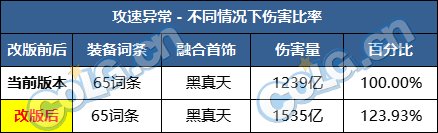 【前瞻：巴卡尔版本】从现在到巴卡尔团本毕业，到底还能提升多少？6