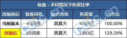【前瞻：巴卡尔版本】从现在到巴卡尔团本毕业，到底还能提升多少？8