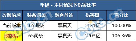 【前瞻：巴卡尔版本】从现在到巴卡尔团本毕业，到底还能提升多少？10