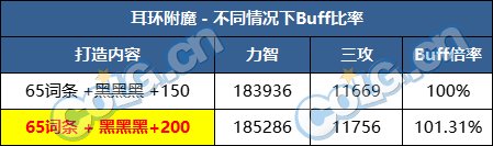 【前瞻：巴卡尔版本】从现在到巴卡尔团本毕业，到底还能提升多少？15