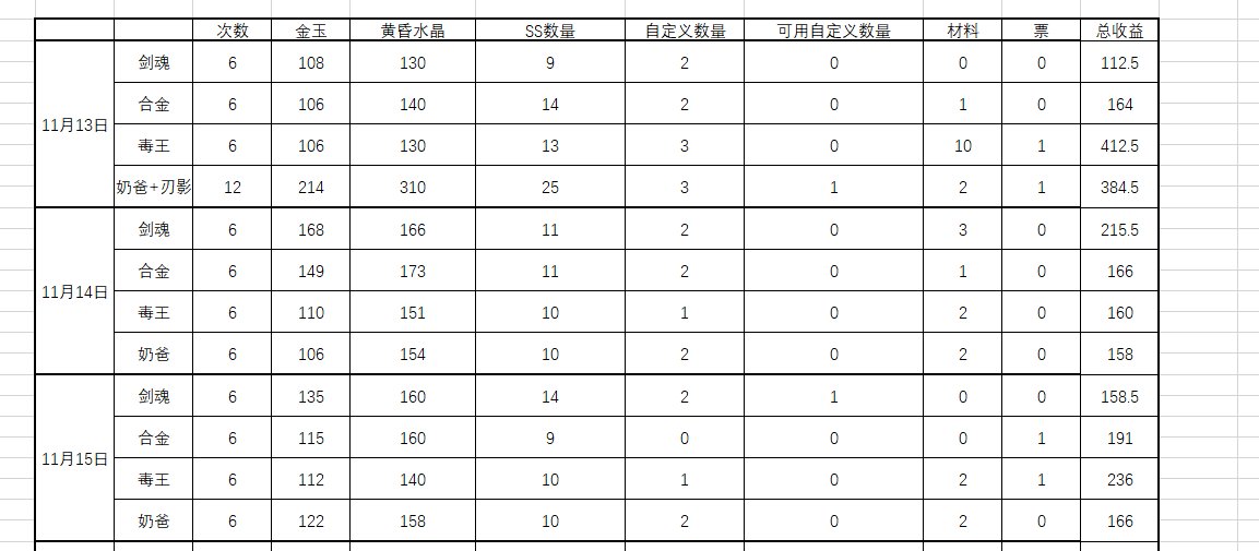 趁着活动便宜收了300张寂静城冒险票，发帖记录下战况1