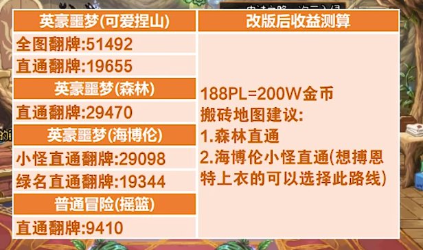 改版收益就这？1