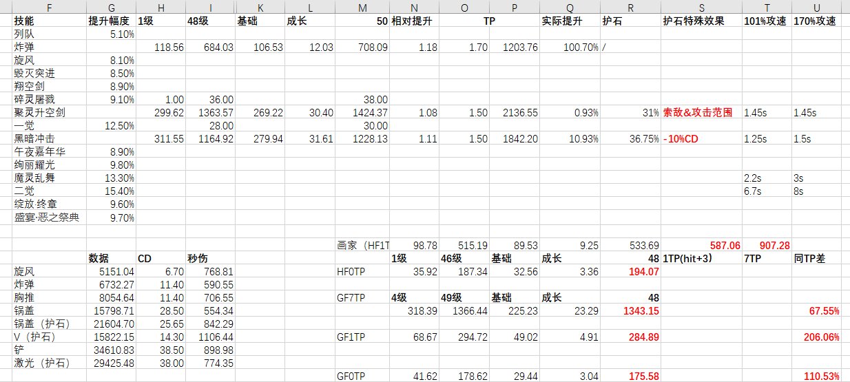 简单补点数据，提升13%左右1