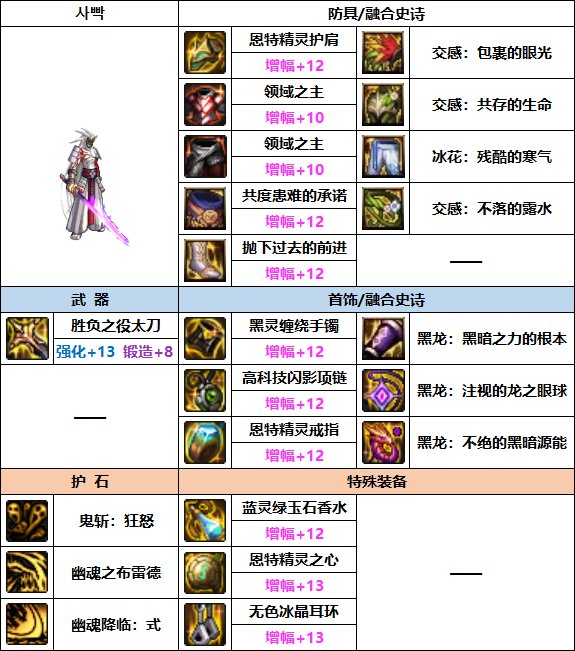 【汇总系列】（男女鬼剑+黑暗武士篇）韩服“前3名”配装信息一览（新自定义词条）10