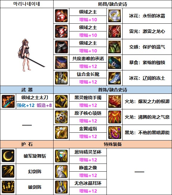 【汇总系列】（男女鬼剑+黑暗武士篇）韩服“前3名”配装信息一览（新自定义词条）38