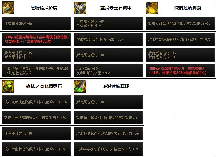 【汇总系列】（男女鬼剑+黑暗武士篇）韩服“前3名”配装信息一览（新自定义词条）51