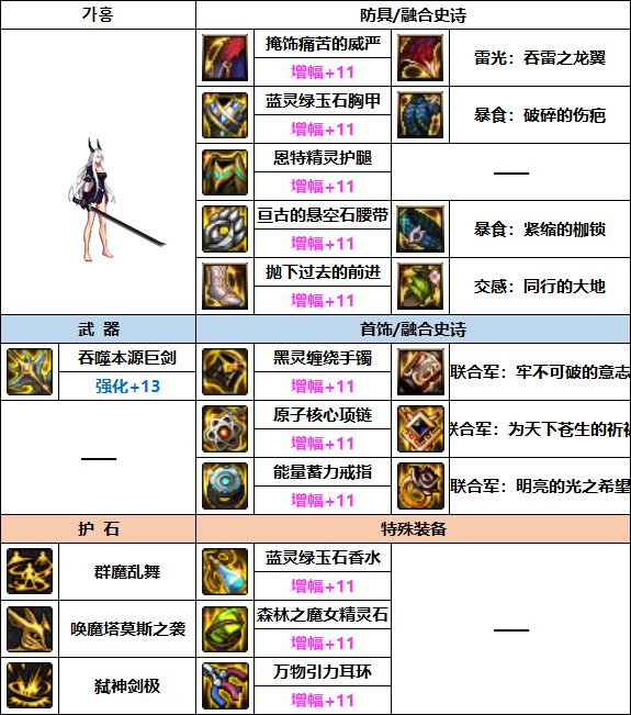 【汇总系列】（男女鬼剑+黑暗武士篇）韩服“前3名”配装信息一览（新自定义词条）52