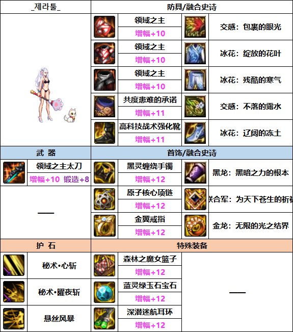 【汇总系列】（男女鬼剑+黑暗武士篇）韩服“前3名”配装信息一览（新自定义词条）62