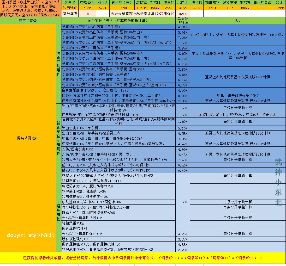傻瓜式计算DNF自定义强度你学废了吗？（戒指篇），估算只要各词条想加此题可解1