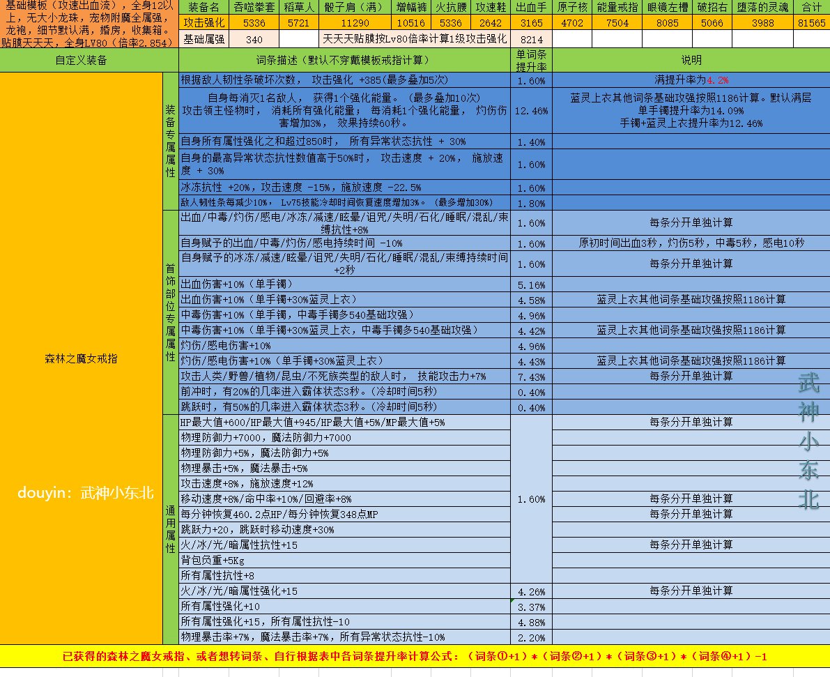 傻瓜式计算DNF自定义强度你学废了吗？（戒指篇），估算只要各词条想加此题可解2