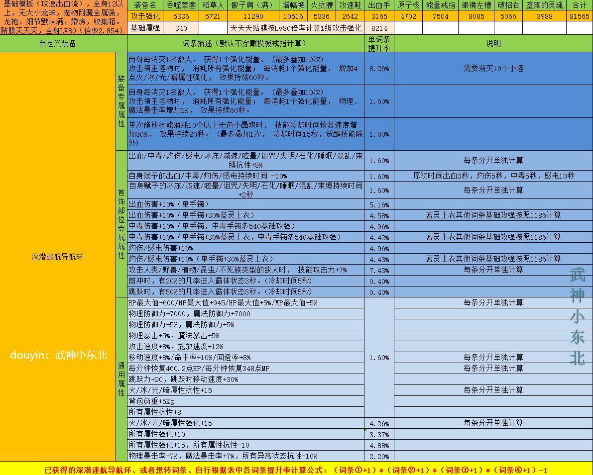 傻瓜式计算DNF自定义强度你学废了吗？（戒指篇），估算只要各词条想加此题可解4