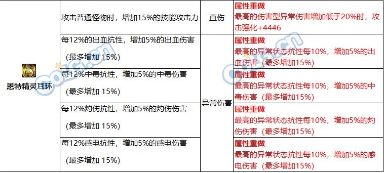 关于恩特耳环改版词条的一个小问题1
