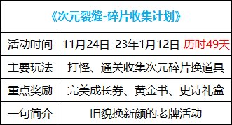 【攻略：国服1124版本】白嫖装备完美成长券，1124版本活动奖励食用指南5