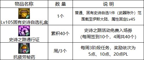 【攻略：国服1124版本】白嫖装备完美成长券，1124版本活动奖励食用指南4