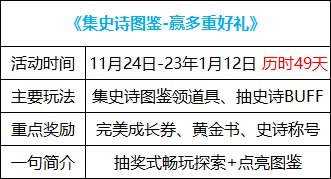 【攻略：国服1124版本】白嫖装备完美成长券，1124版本活动奖励食用指南11