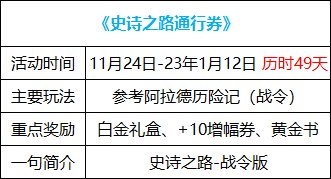 【攻略：国服1124版本】白嫖装备完美成长券，1124版本活动奖励食用指南26