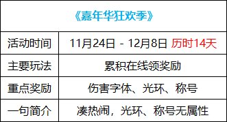 【攻略：国服1124版本】白嫖装备完美成长券，1124版本活动奖励食用指南18