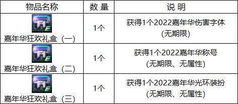 【攻略：国服1124版本】白嫖装备完美成长券，1124版本活动奖励食用指南21