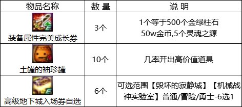 【攻略：国服1124版本】白嫖装备完美成长券，1124版本活动奖励食用指南24