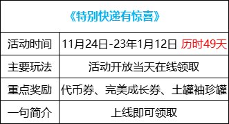 【攻略：国服1124版本】白嫖装备完美成长券，1124版本活动奖励食用指南22